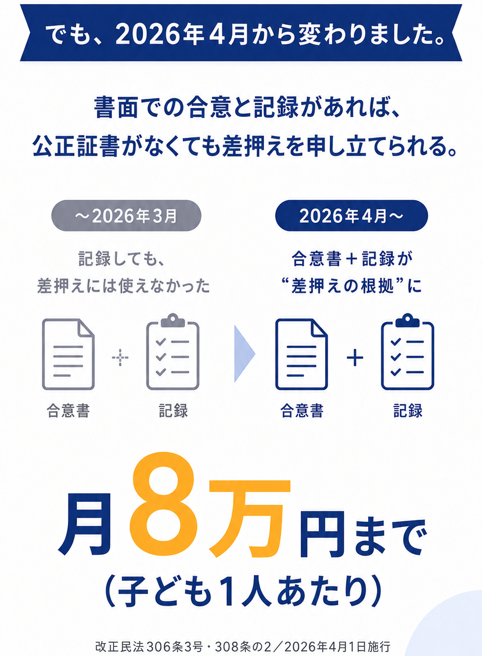 でも、2026年4月から変わりました。書面での合意と記録があれば差押えを申し立てられる