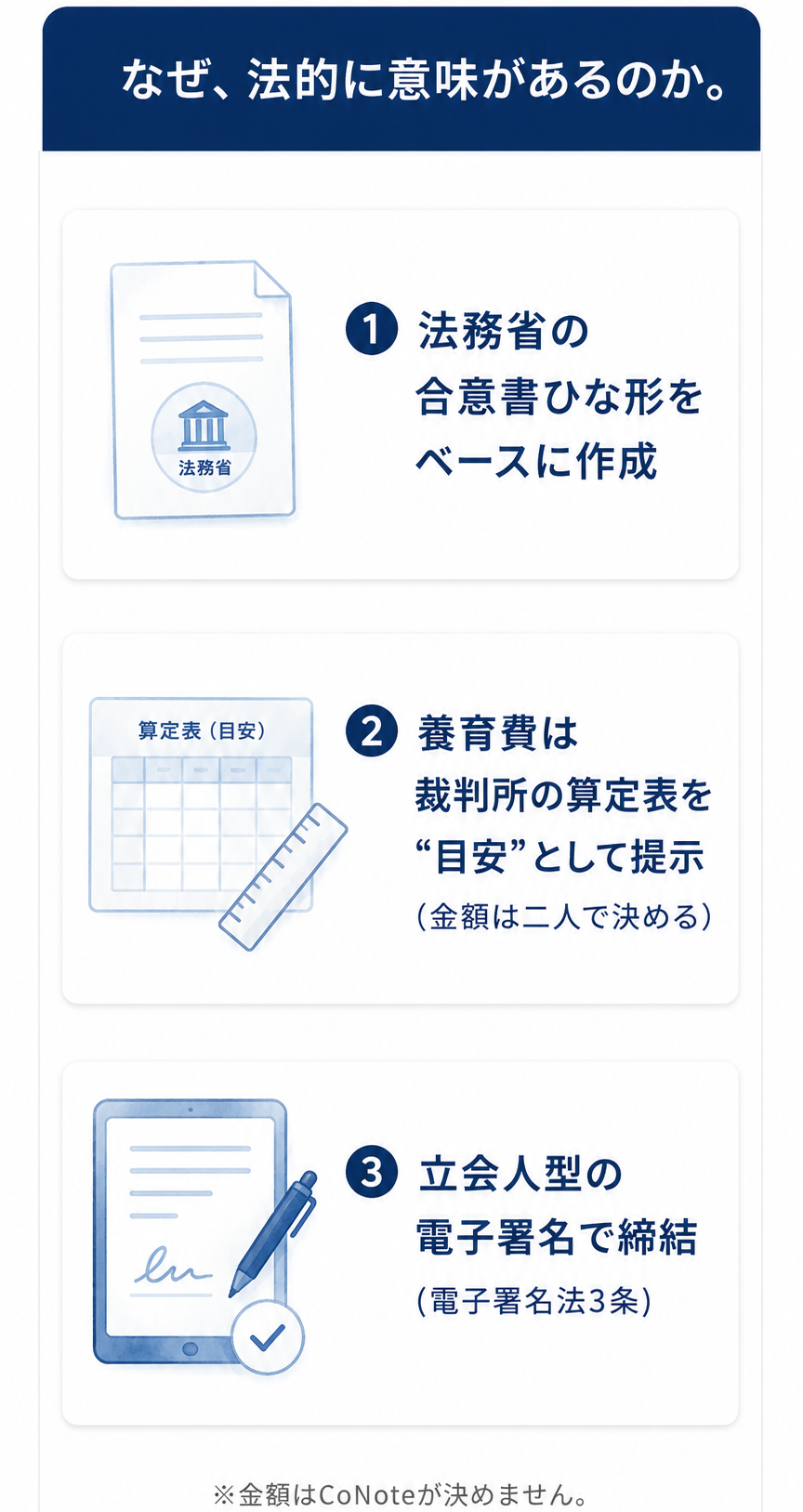 法務省ひな形・裁判所の算定表は目安・電子署名で締結
