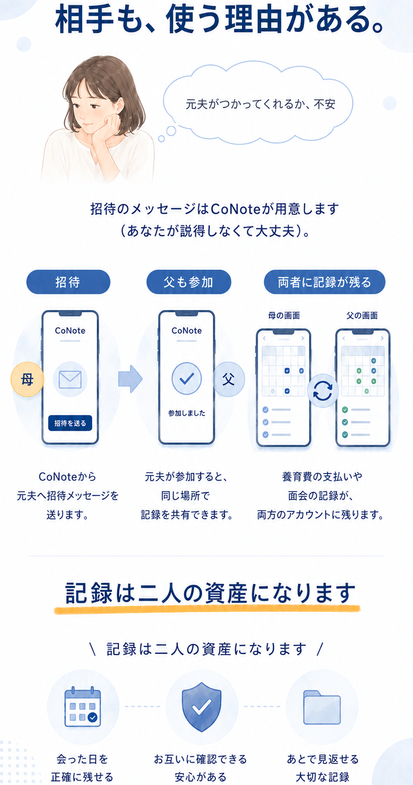 相手も使う理由がある。記録は二人の資産になります